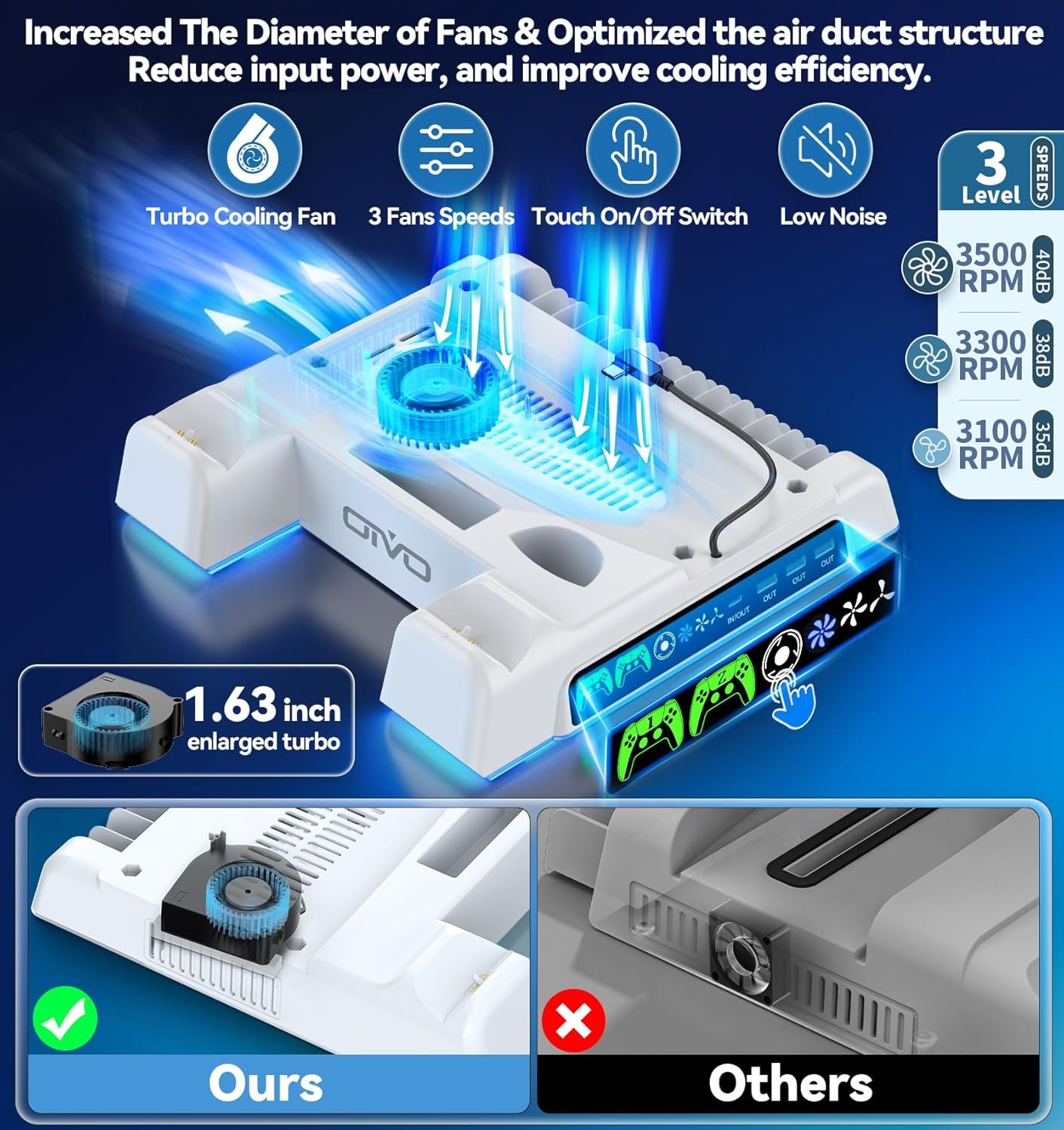PS5/Slim/Pro Stand and Cooling Station with LED Controller Charging Station for PlayStation 5 Console, Controller Charger, Cooling Stand, PS5/Slim/Pro Accessories Kit with 3 Level Cooler Fan - Image 4