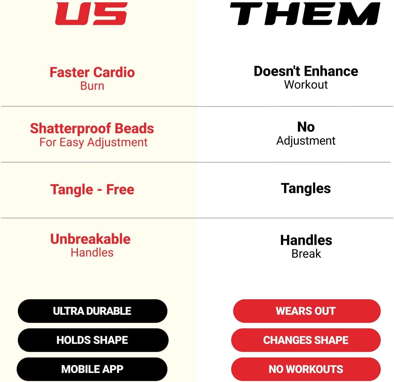 Elite Jumps Core Jump Rope - Indoor/outdoor adjustable jump rope for Training and Fitness PVC Skip Rope for Fitness - Unbreakable Handles with Tangle-Free Jumping Rope for Workout - Image 4