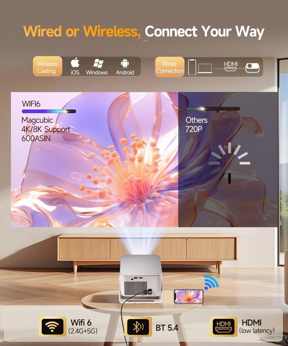 Smart Projector with 4K 8K Support, Mini Projector with Wifi6 and Bluetooth5.4, 600 ANSI, Auto Focus & Obstacle Avoidance 1080P Portable Movie Proyector for Home Outdoor, Magcubic HY350Max - Image 4