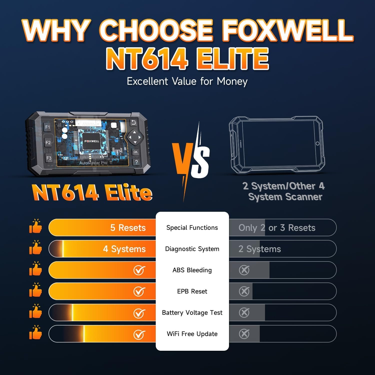 2026 FOXWELL NT614 Elite OBD2 Scanner with 5 Resets ABS Bleeding, SAS Calibration, Oil, EPB, Throttle, Upgrade of NT604 Code Reader Scan Tools, ABS SRS Engine Transmission Battery Test Car Scanner - Image 9