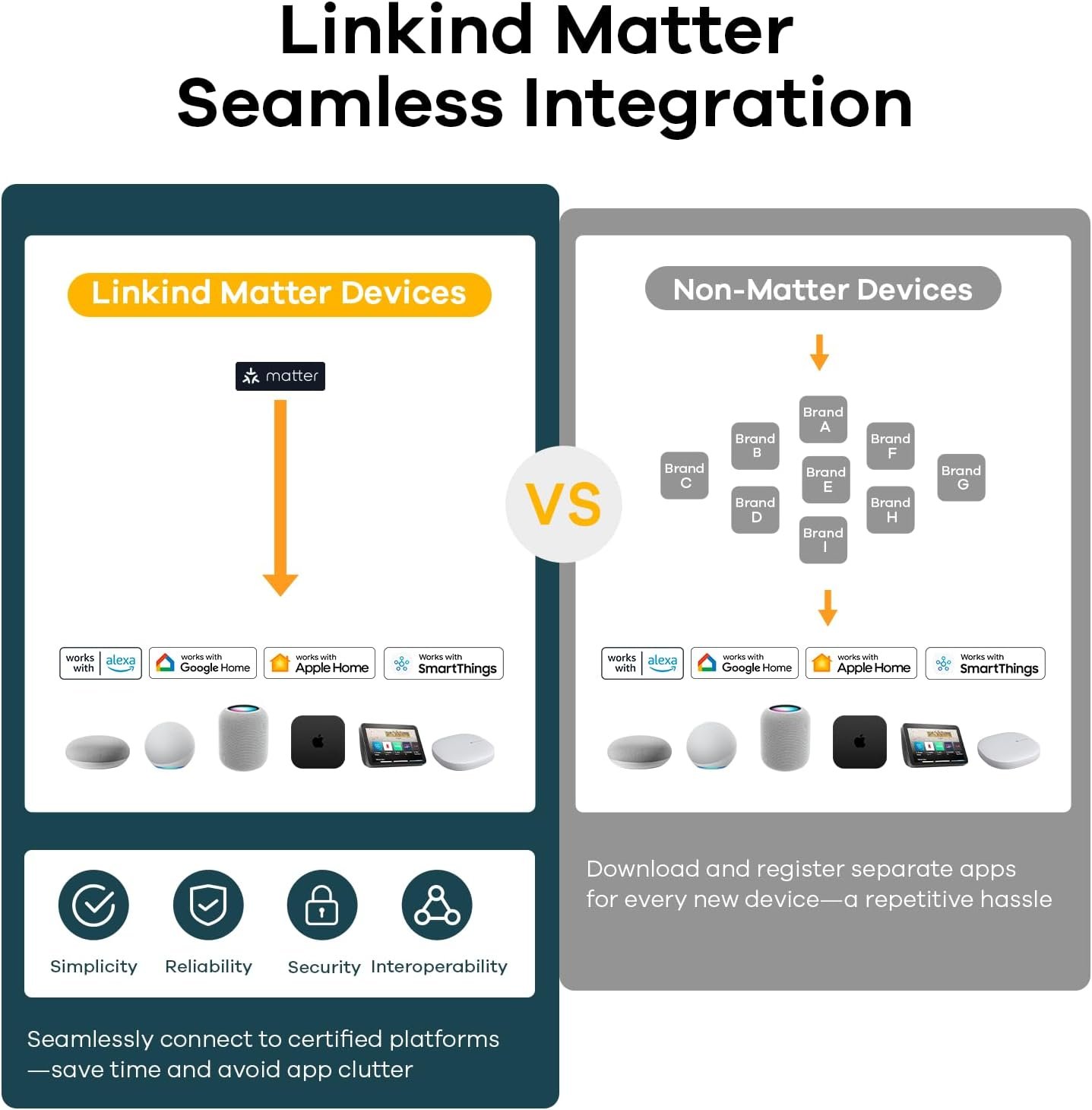Linkind Matter Smart Light Bulb, ST19 (ST58) Smart Edison Bulbs, 2700K-6500K E26 LED Bulb 8W 60W, 800LM Edison Light Bulb, Work with Alexa, Google Home, Apple Home, SmartThings, 2.4GHz WiFi, 4-Pack - Image 8