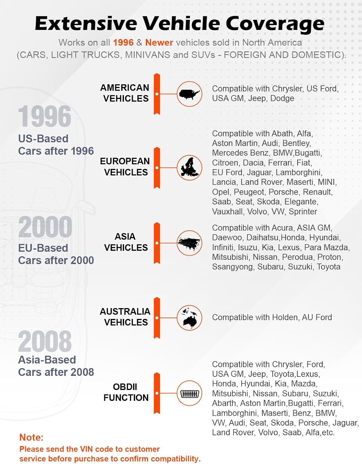 ANCEL AD310 Classic Enhanced Universal OBD II Scanner Car Engine Fault Code Reader CAN Diagnostic Scan Tool, Read and Clear Error Codes for 1996 or Newer OBD2 Protocol Vehicle (Black) - Image 7