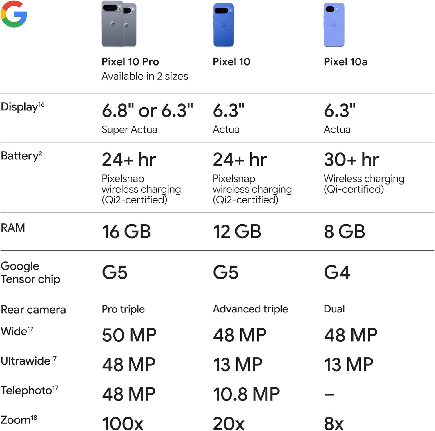 Google Pixel 10a - Lavender - 128 GB with $100 Amazon Gift Card - Image 8