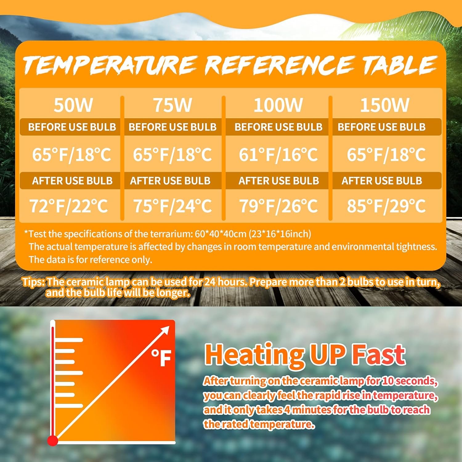 LUCKY HERP 150W Ceramic Heat Emitter, Reptile Heat Bulbs, Ceramic Heat Lamp for Reptiles, Amphibian, Chicken, Dog, Cat (2-Pack) - Image 5