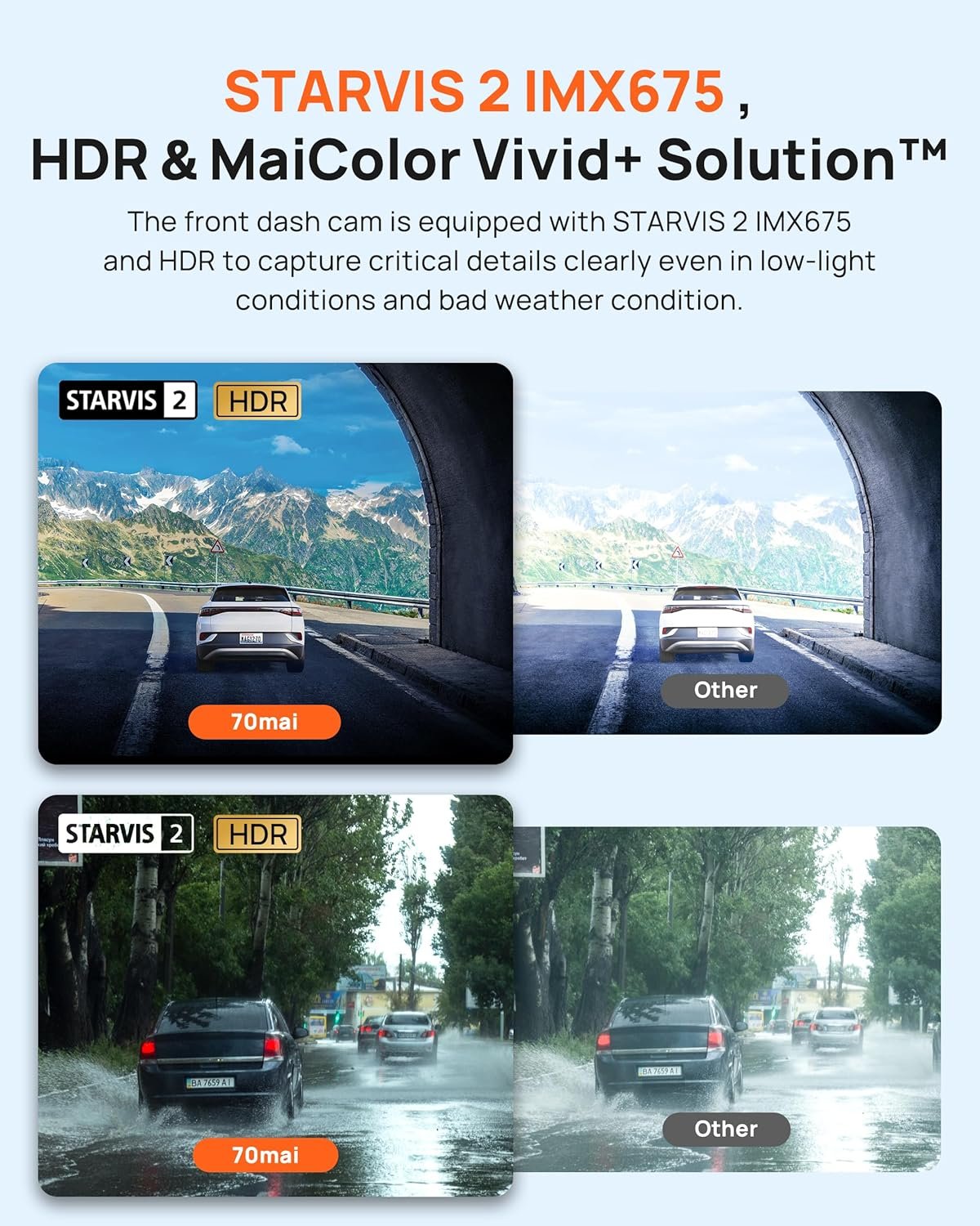 70mai Dash Cam Front and Rear A510,1944P+1080P with STARVIS 2 IMX675 and 64GB Card, Dash Camera for Cars, 4G LTE Support, ADAS, Built-in GPS WiFi, APP Control, HDR, 24H Parking Mode, Loop Recording - Image 6